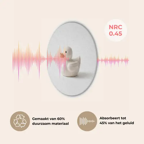 Badeend - Minimalistisch - Wit Akoestische PET Vilt - Rond klein -USP_NL
