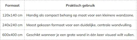 tabel met formaten en advies