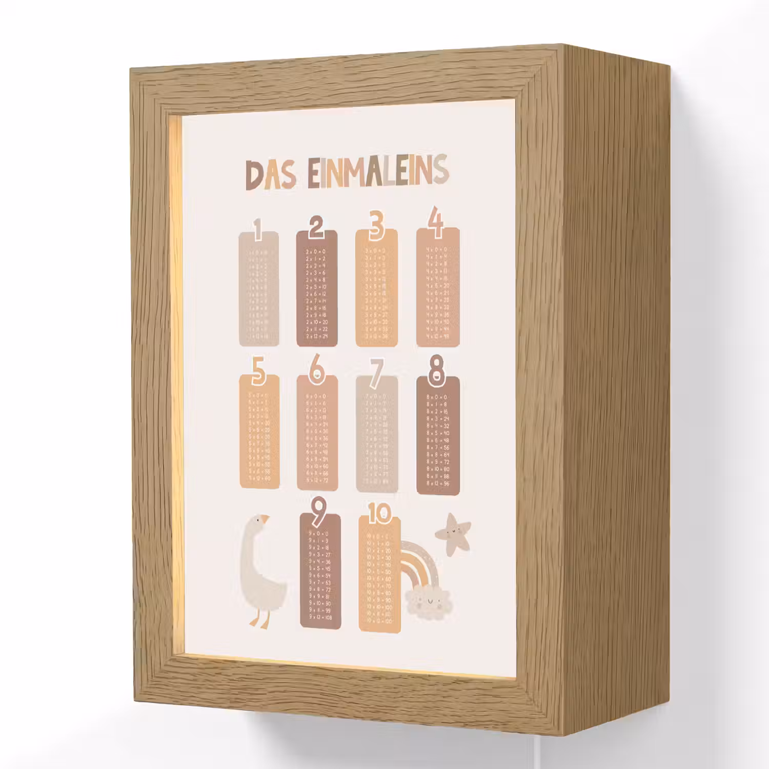 Educatief - Leren rekenen - Pastel - Vermenigvuldigingstabel Light Box met kabel (Wandlamp kind) klein -3d