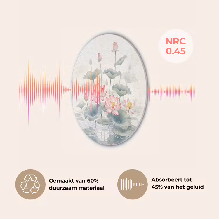 Aquarel - Lotusbloemen - Kleurrijk Akoestische PET Vilt - Rond klein -USP_NL