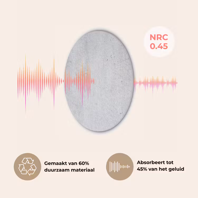 Beton - Textuur - Achtergrond - Grijs - Industrieel Akoestische PET Vilt - Rond klein -USP_NL