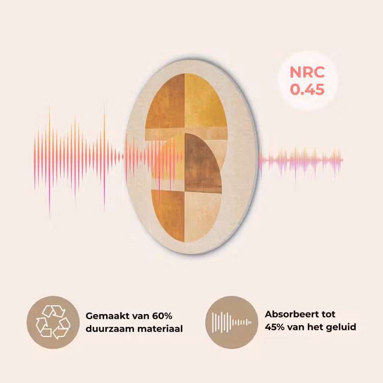 Cirkels - Geel - Minimalistisch Akoestische PET Vilt - Rond klein -USP_NL