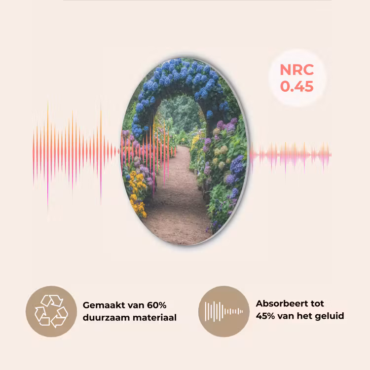 Doorkijk - Bloemen - Hortensia - Pad Akoestische PET Vilt - Rond klein -USP_NL