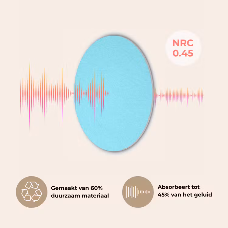 Electric - Cyan - Blauw Akoestische PET Vilt - Rond klein 838 -USP_NL