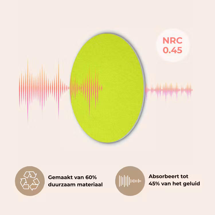 Electric - Lemon - Geel Akoestische PET Vilt - Rond klein 838 -USP_NL