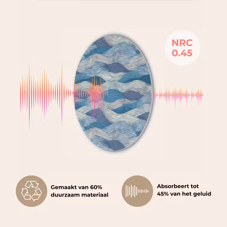 Getekend - Blauw - Wit - Golvend - Streepjes Akoestische PET Vilt - Rond klein 838 -USP_NL