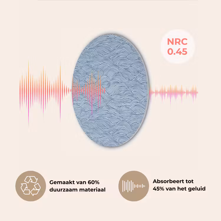 Golven - Ritmisch - Blauw Akoestische PET Vilt - Rond klein 838 -USP_NL