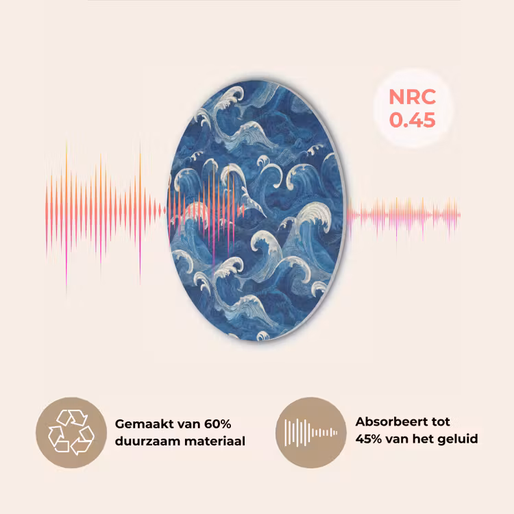 Japans - Oceaan - Golven - Blauw Akoestische PET Vilt - Rond klein 838 -USP_NL