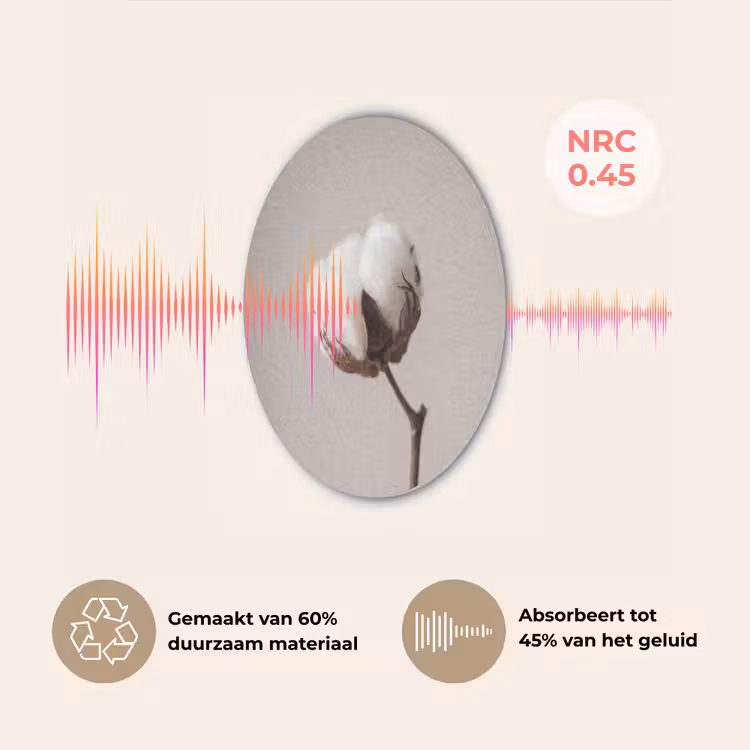Katoenbol - Minimalistisch - Wit Akoestische PET Vilt - Rond klein -USP_NL