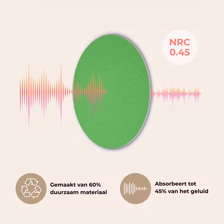 Kelly - Green - Groen Akoestische PET Vilt - Rond klein 838 -USP_NL