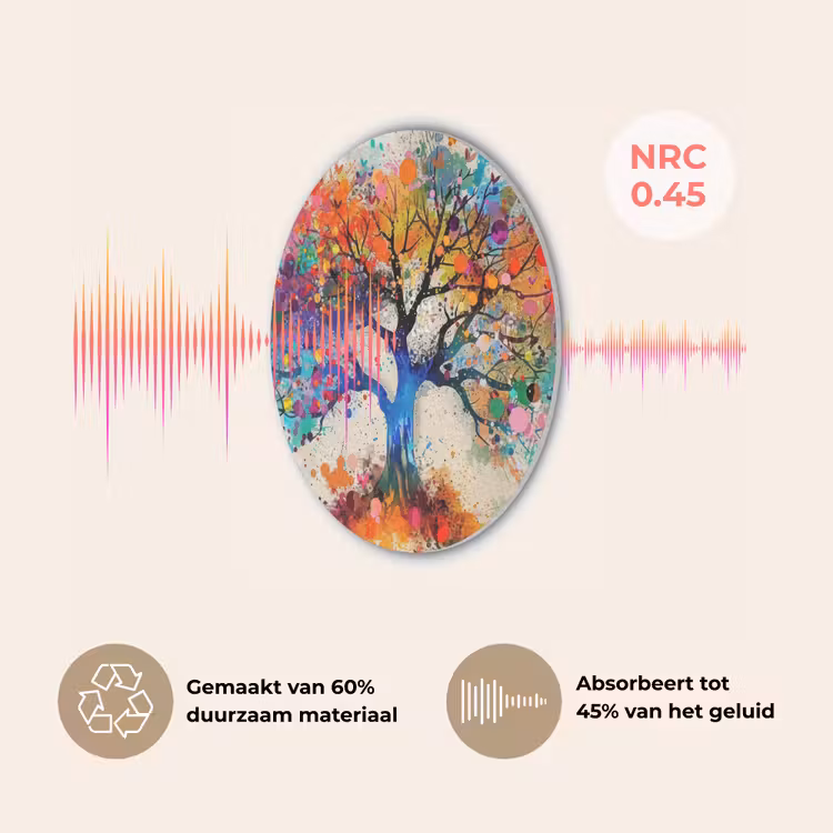Levensboom - Natuur - Kleurrijk - Boom Akoestische PET Vilt - Rond klein -USP_NL