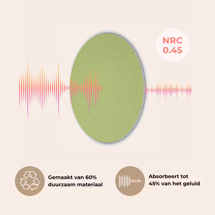 Lime - Glow - Groen Akoestische PET Vilt - Rond klein 838 -USP_NL