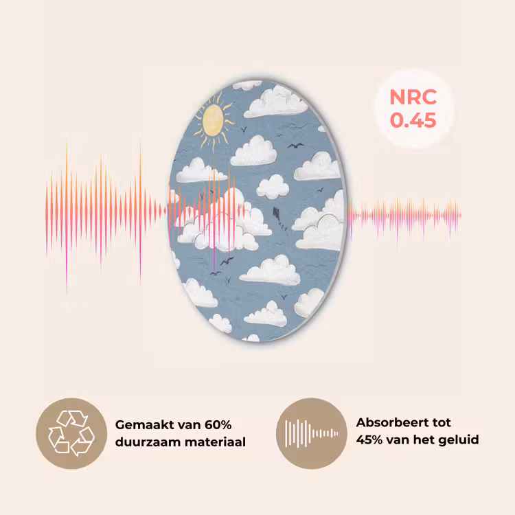 Lucht - Zon - Wolken - Natuur - Blauw Akoestische PET Vilt - Rond klein -USP_NL