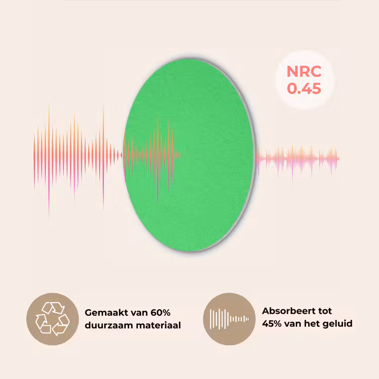 Mint - Green - Groen Akoestische PET Vilt - Rond klein 838 -USP_NL