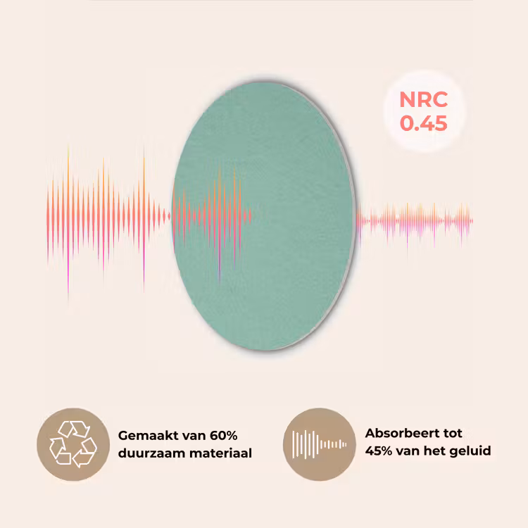 Ocean - Jade - Groen Akoestische PET Vilt - Rond klein 838 -USP_NL