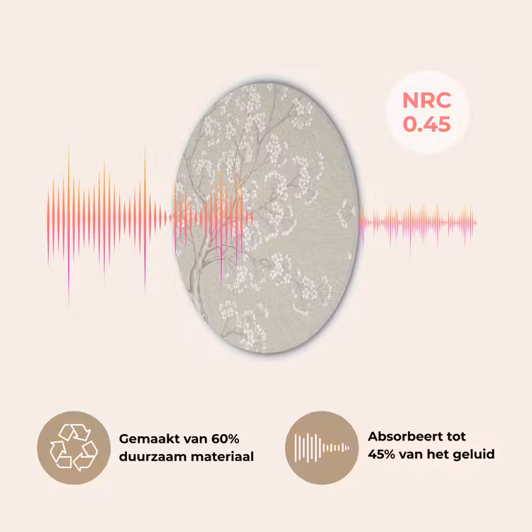 Sereen - Bloesem - Wit Akoestische PET Vilt - Rond klein -USP_NL