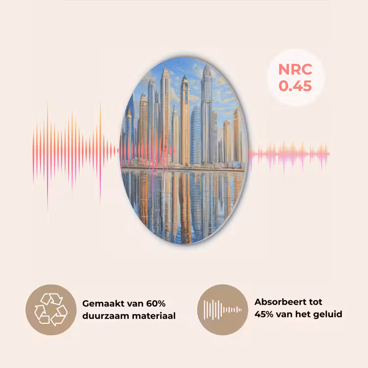 Skyline - Wolkenkrabbers - Water - Blauw Akoestische PET Vilt - Rond klein -USP_NL