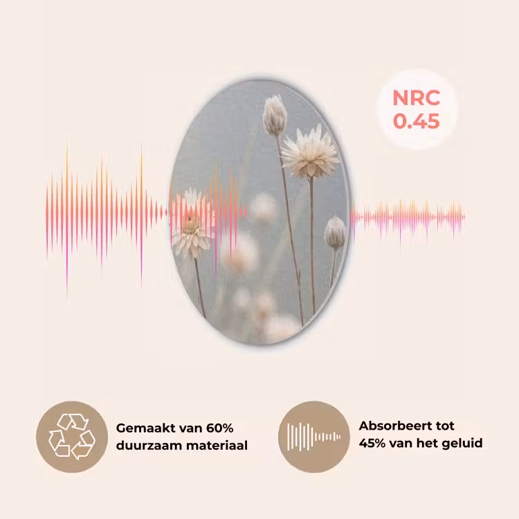 Strobloemen - Wit - Daglicht Akoestische PET Vilt - Rond klein -USP_NL