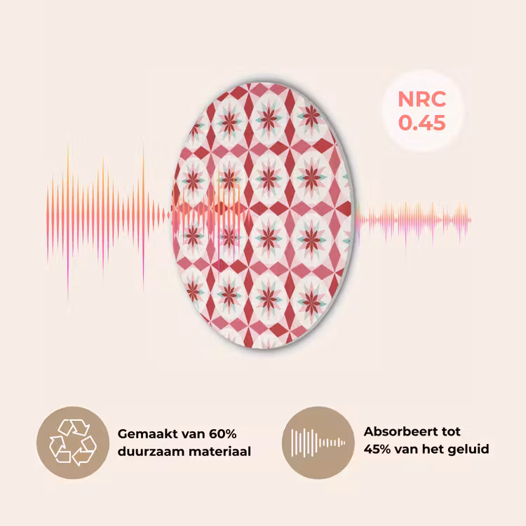 Tegelpatroon - Sterren - Retro - Roze - Mintgroen Akoestische PET Vilt - Rond klein 838 -USP_NL