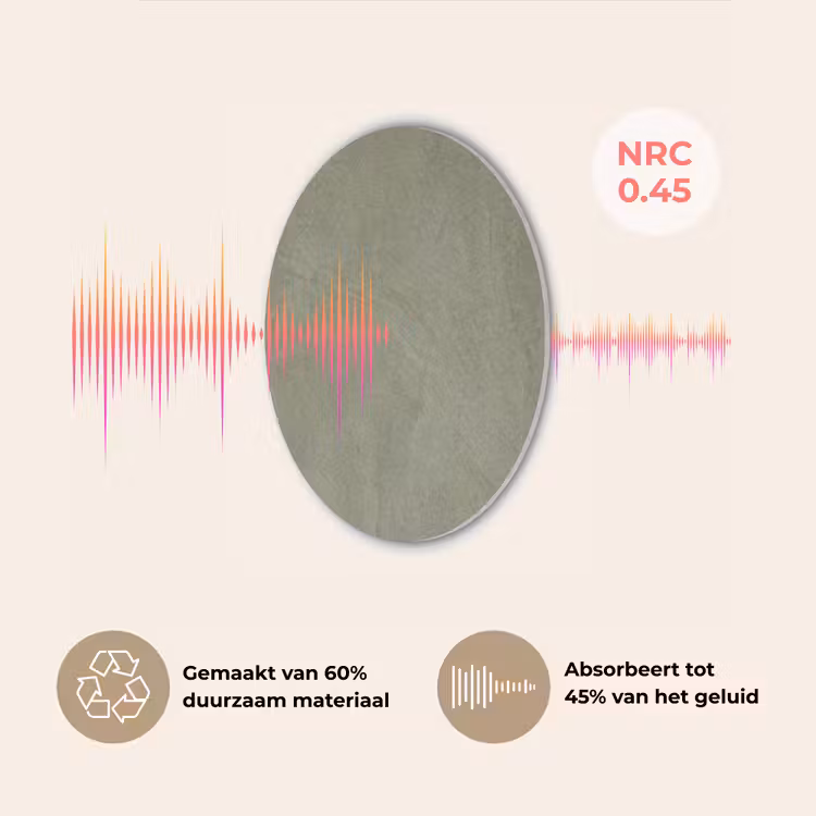 Textuur - Betonlook - Achtergrond - Modern - Groen Akoestische PET Vilt - Rond klein -USP_NL