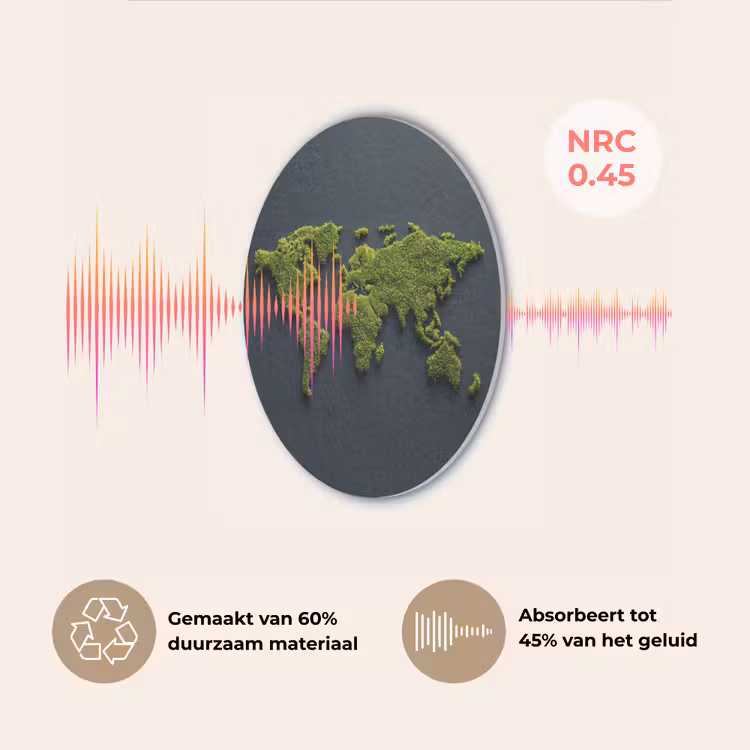 Wereldkaart - Mos -Levendig effect Akoestische PET Vilt - Rond klein -USP_NL