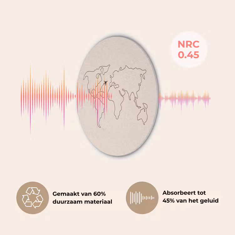 Wereldkaart - Simpel - Vliegtuig Akoestische PET Vilt - Rond klein -USP_NL