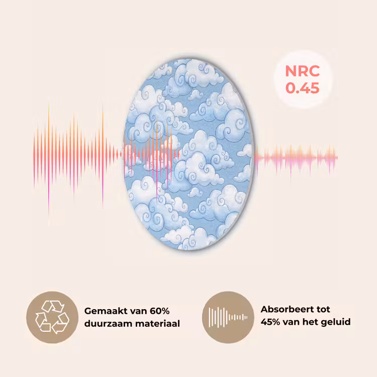 Wolken - Patroon - Hemel - Illustratie - Wit Akoestische PET Vilt - Rond klein -USP_NL