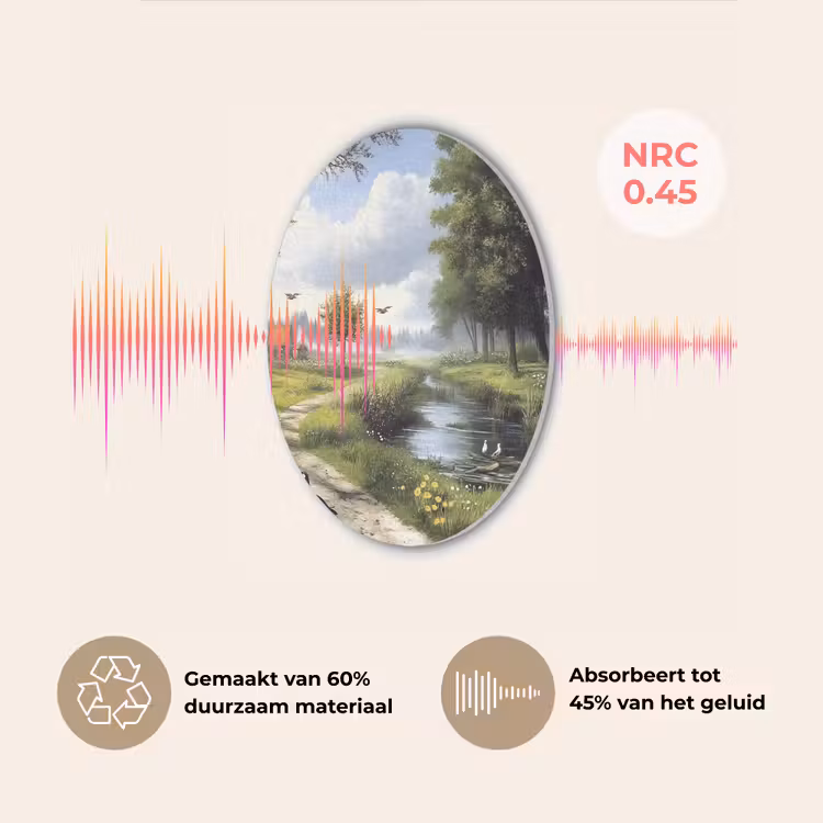 Zandpad - Groen landschap - Water Akoestische PET Vilt - Rond klein -USP_NL