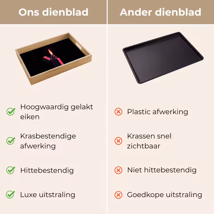 Aansteker - Vlam - Donker Dienblad Rechthoek middel -USP_VergelijkingNL