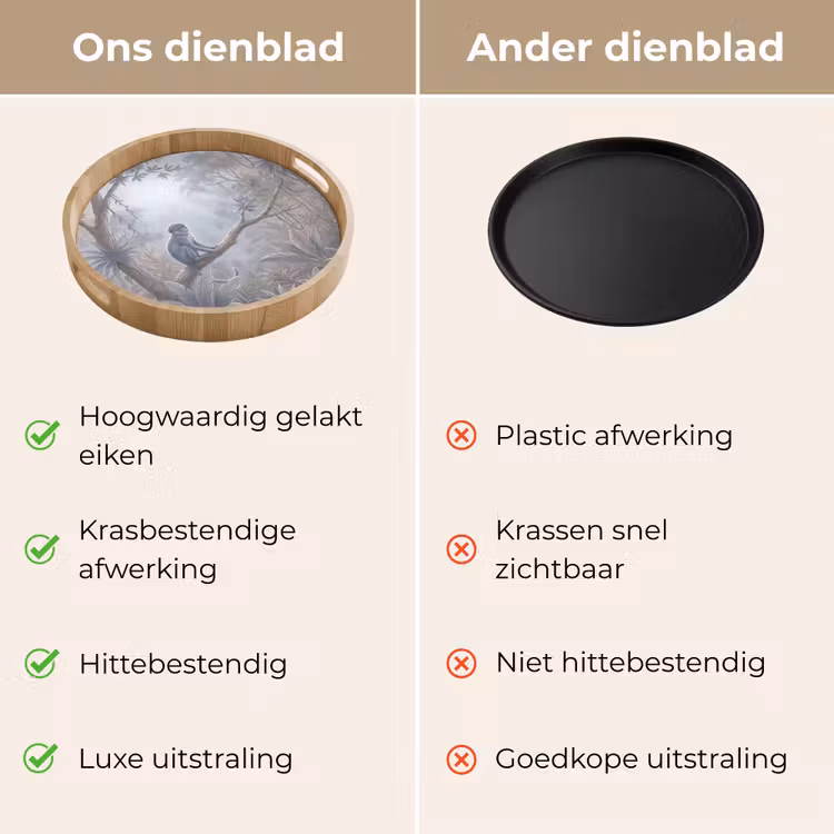 Aap - Boom - Jungle - Natuur - Grijs Dienblad Rond middel -USP_VergelijkingNL