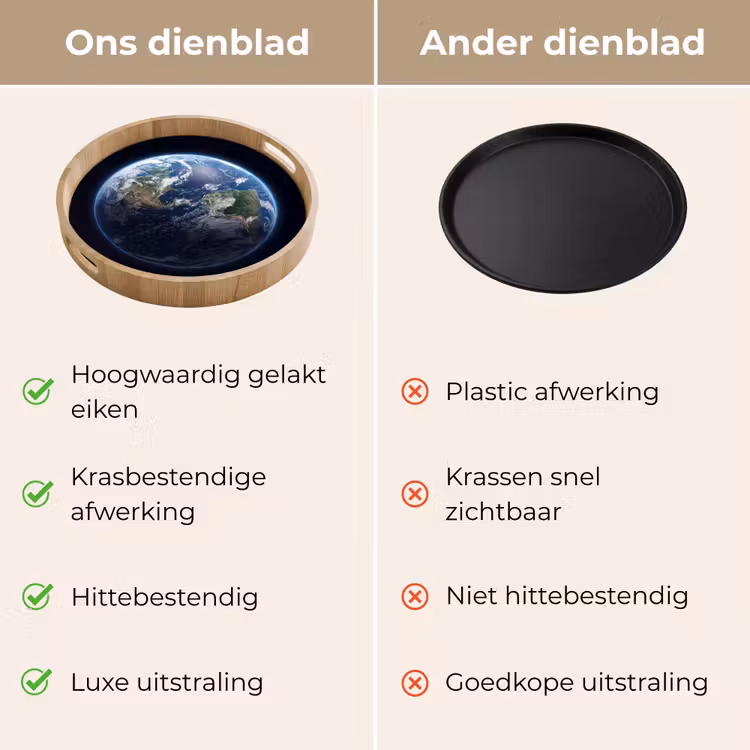 Dienblad - Aarde - Ruimte - Kosmos - Aarde - Ruimte - Kosmos Dienblad Rond middel