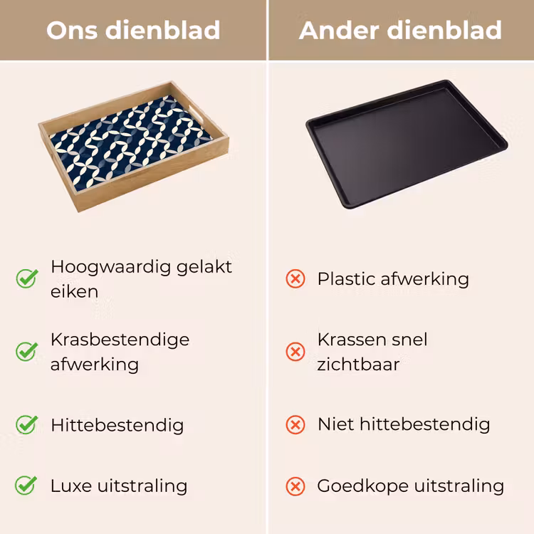 Abstract - Patroon - Blauw Dienblad Rechthoek middel 911 -USP_VergelijkingNL