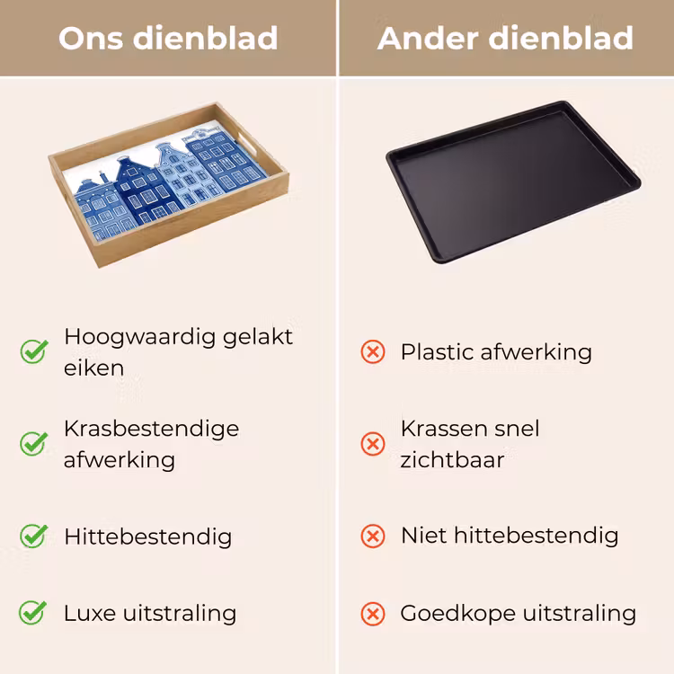 Aquarel - Grachtenpanden - Delfts - Blauw Dienblad Rechthoek middel -USP_VergelijkingNL
