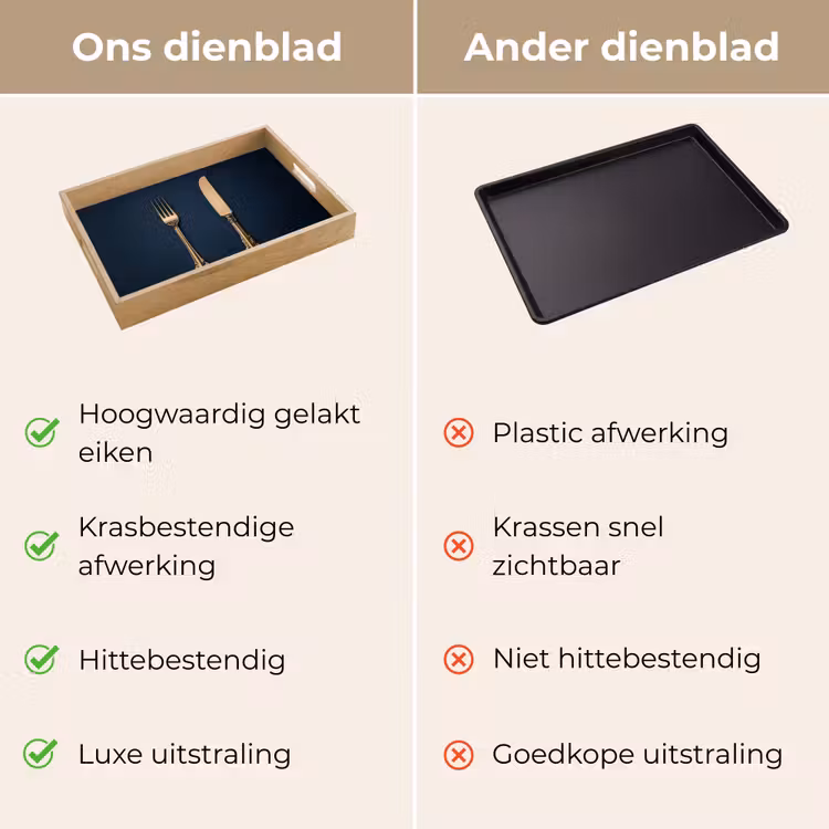 Bestek - Donkerblauw - Goud Dienblad Rechthoek middel -USP_VergelijkingNL