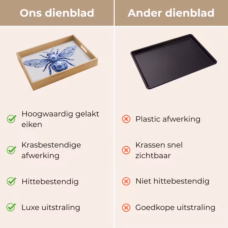 Bij - Modern - Delfts - Blauw Dienblad Rechthoek middel -USP_VergelijkingNL