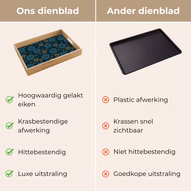 Blauw - Patroon - Retro Dienblad Rechthoek middel 911 -USP_VergelijkingNL