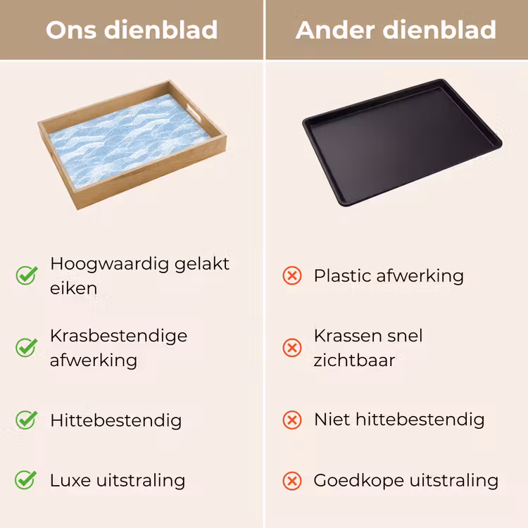 Blauw - Wit - Golven - Getekend Dienblad Rechthoek middel 911 -USP_VergelijkingNL