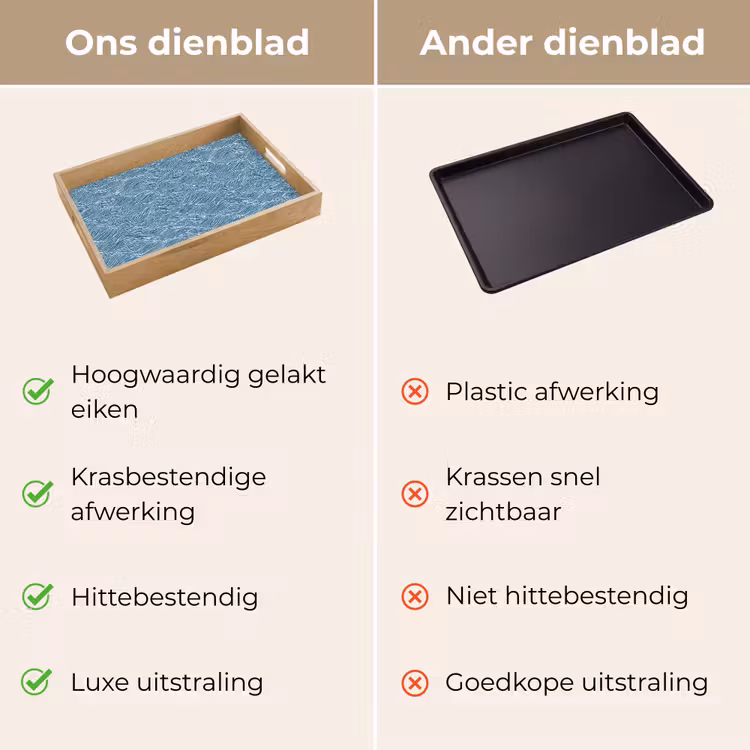 Blauw - Wit - Golven - Getekend - Textuur Dienblad Rechthoek middel 911 -USP_VergelijkingNL