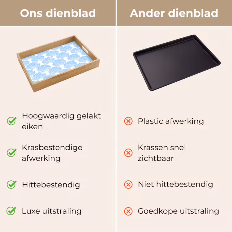 Blauw - Wit - Schelpen - Grafisch - Structuur Dienblad Rechthoek middel 911 -USP_VergelijkingNL