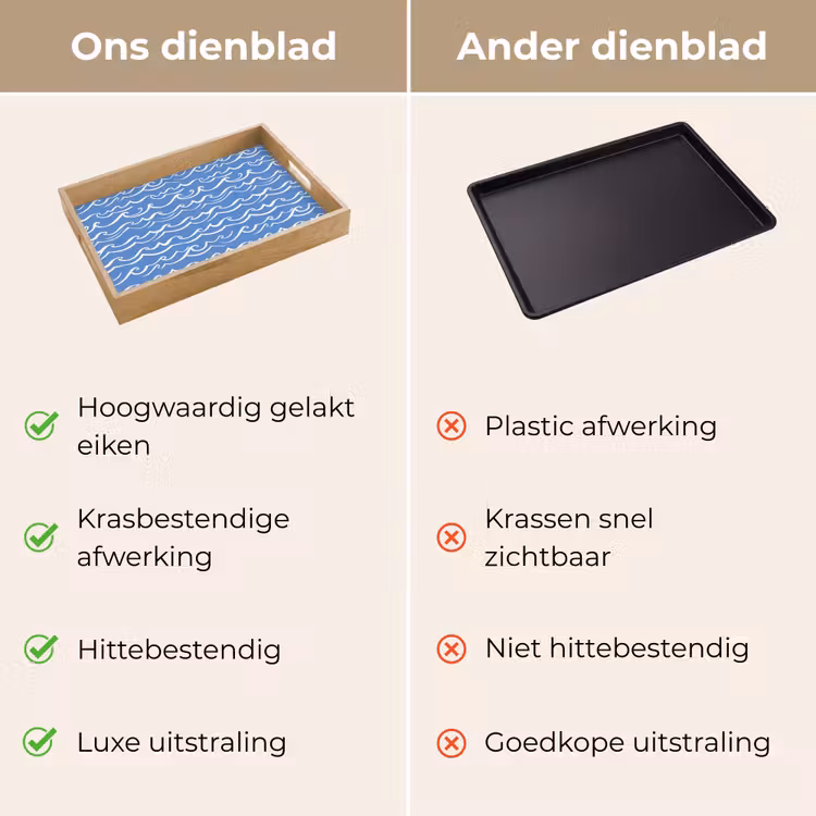 Blauw - Wit - Simpel - Getekend - Golven Dienblad Rechthoek middel 911 -USP_VergelijkingNL