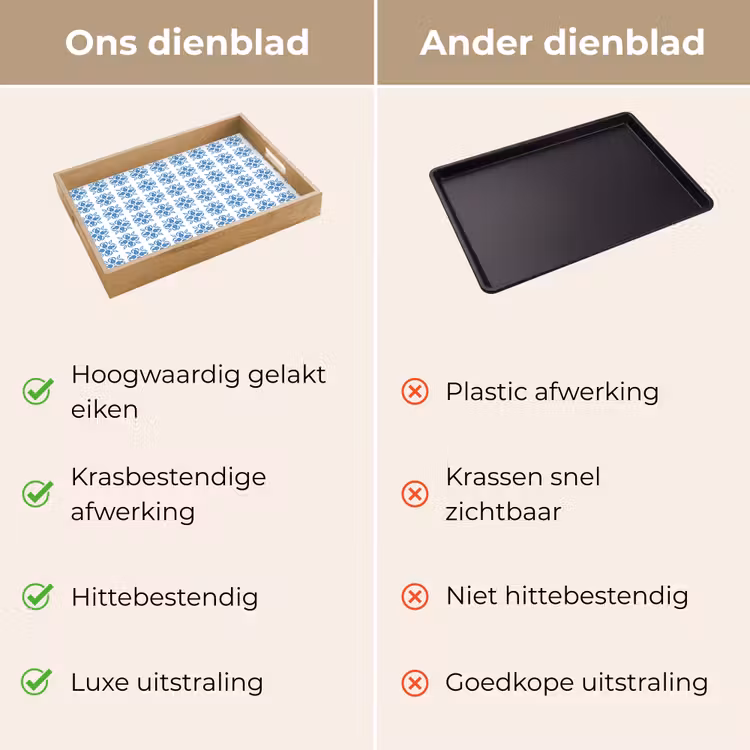Blauw - Wit - Tegel - Patroon Dienblad Rechthoek middel 911 -USP_VergelijkingNL
