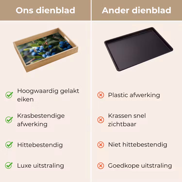 Blauwe bessen - Dauwdruppels - Natuurlijk licht Dienblad Rechthoek middel -USP_VergelijkingNL