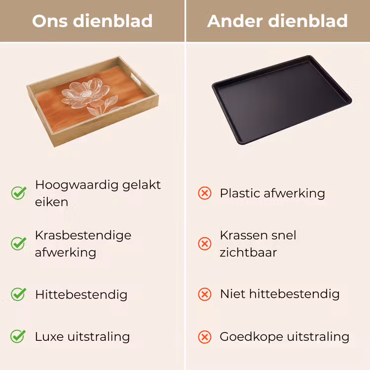Bloem - Minimalistisch - Wit Dienblad Rechthoek middel -USP_VergelijkingNL
