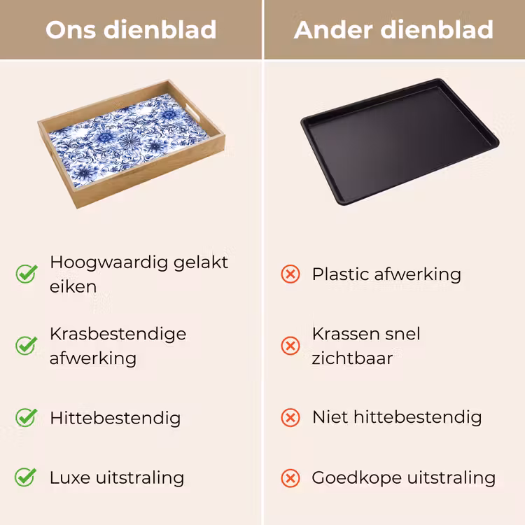 Bloemen - Blauw - Patroon - Wit Dienblad Rechthoek middel 911 -USP_VergelijkingNL