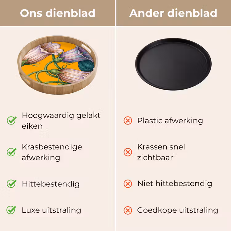 Dienblad - Bloemen - Botanisch - Geel - Bloemen - Botanisch - Geel Dienblad Rond middel