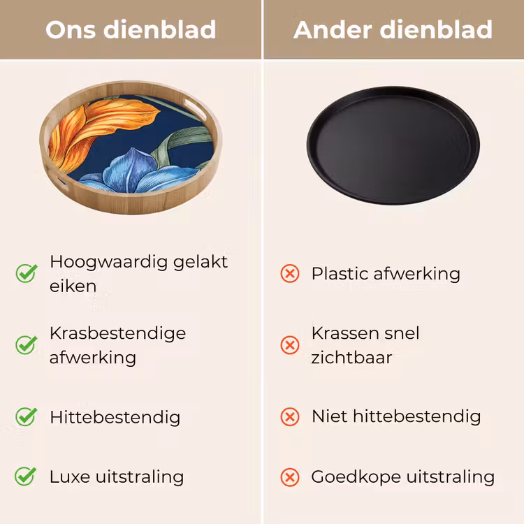 Dienblad - Bloemen - Botanisch - Patroon - Bloemen - Botanisch - Patroon Dienblad Rond middel