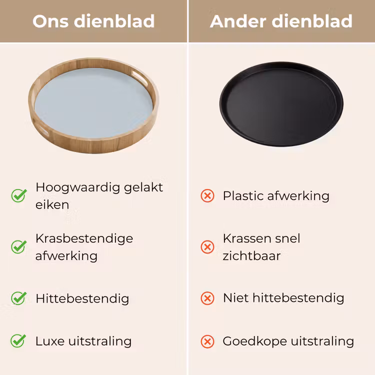 Blue - Bay - Blauw Dienblad Rond middel 914 -USP_VergelijkingNL