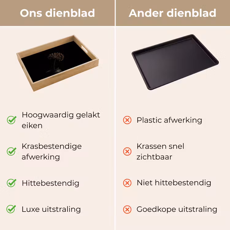 Bol - Gedroogd - Vaas - Zwart Dienblad Rechthoek middel -USP_VergelijkingNL