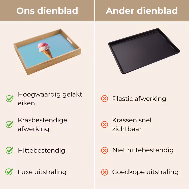 Bolletjes - Schepijs - Hoorntje - Blauw Dienblad Rechthoek middel -USP_VergelijkingNL