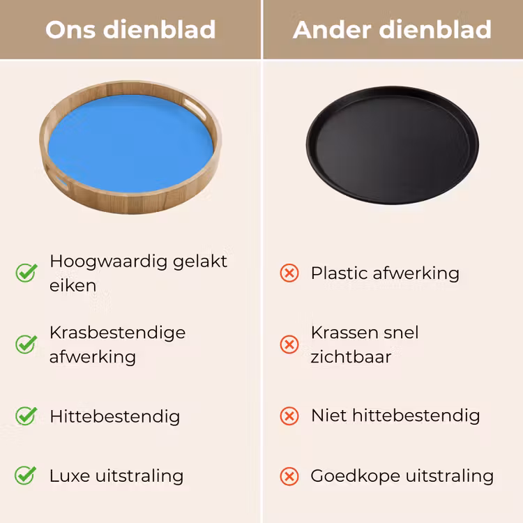 Bright - Azure - Blauw Dienblad Rond middel 914 -USP_VergelijkingNL